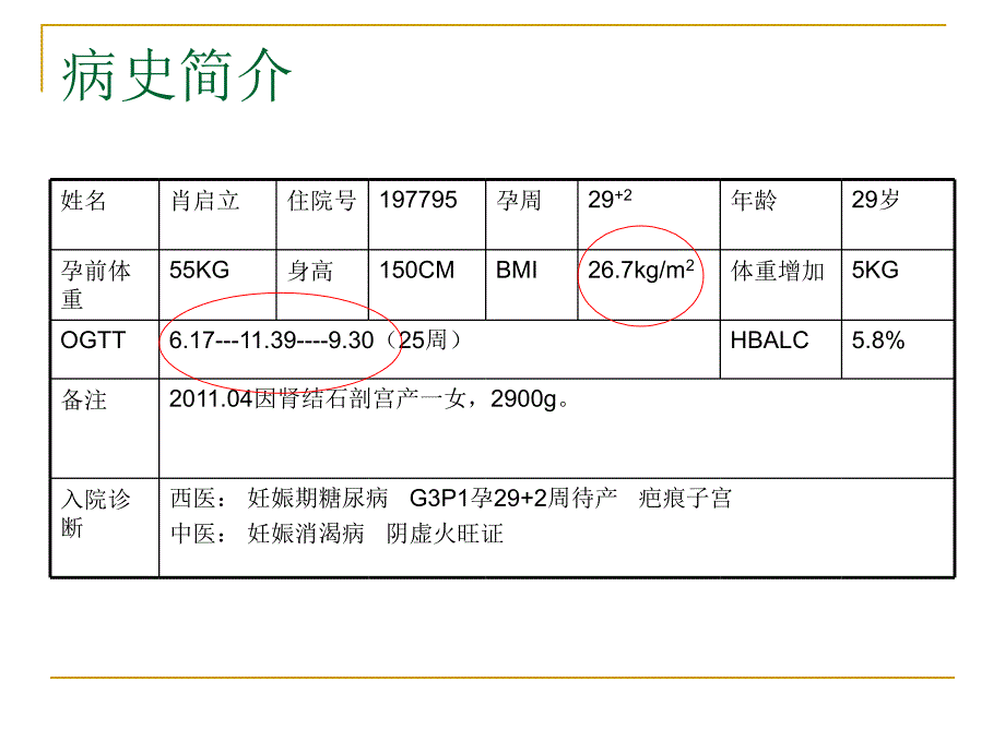 妊娠合并糖尿病护理查房课件PPT_第2页