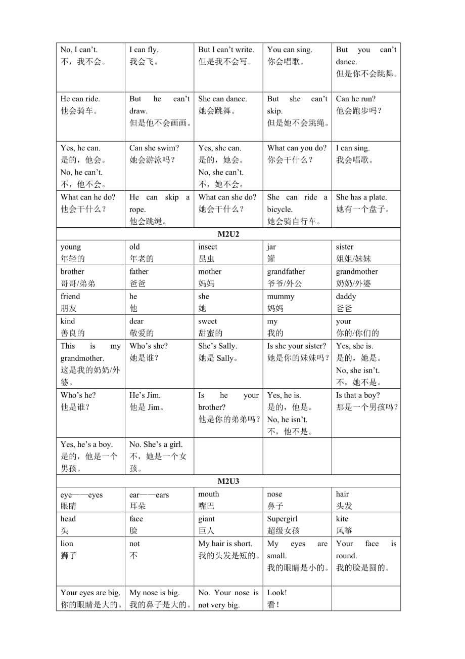 新版-牛津英语-上海版-2A-知识点归纳_第2页