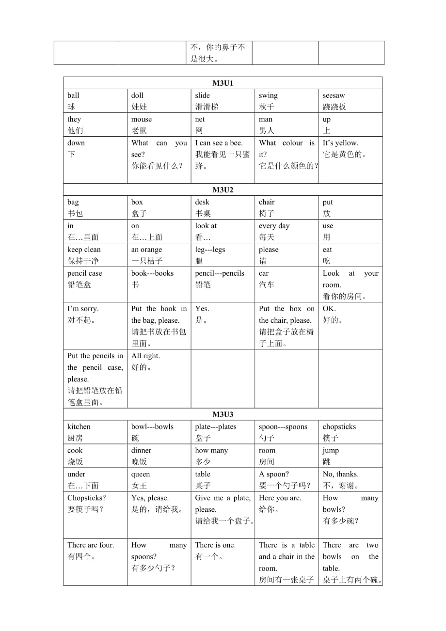 新版-牛津英语-上海版-2A-知识点归纳_第3页