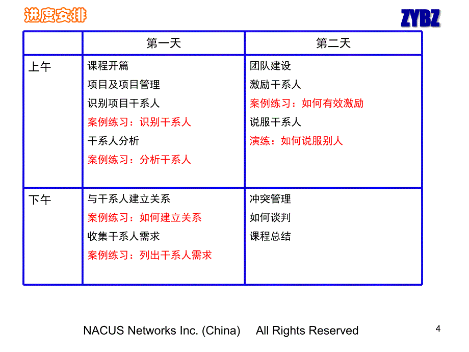 项目干系人管理-2天-ZYBZ_第4页