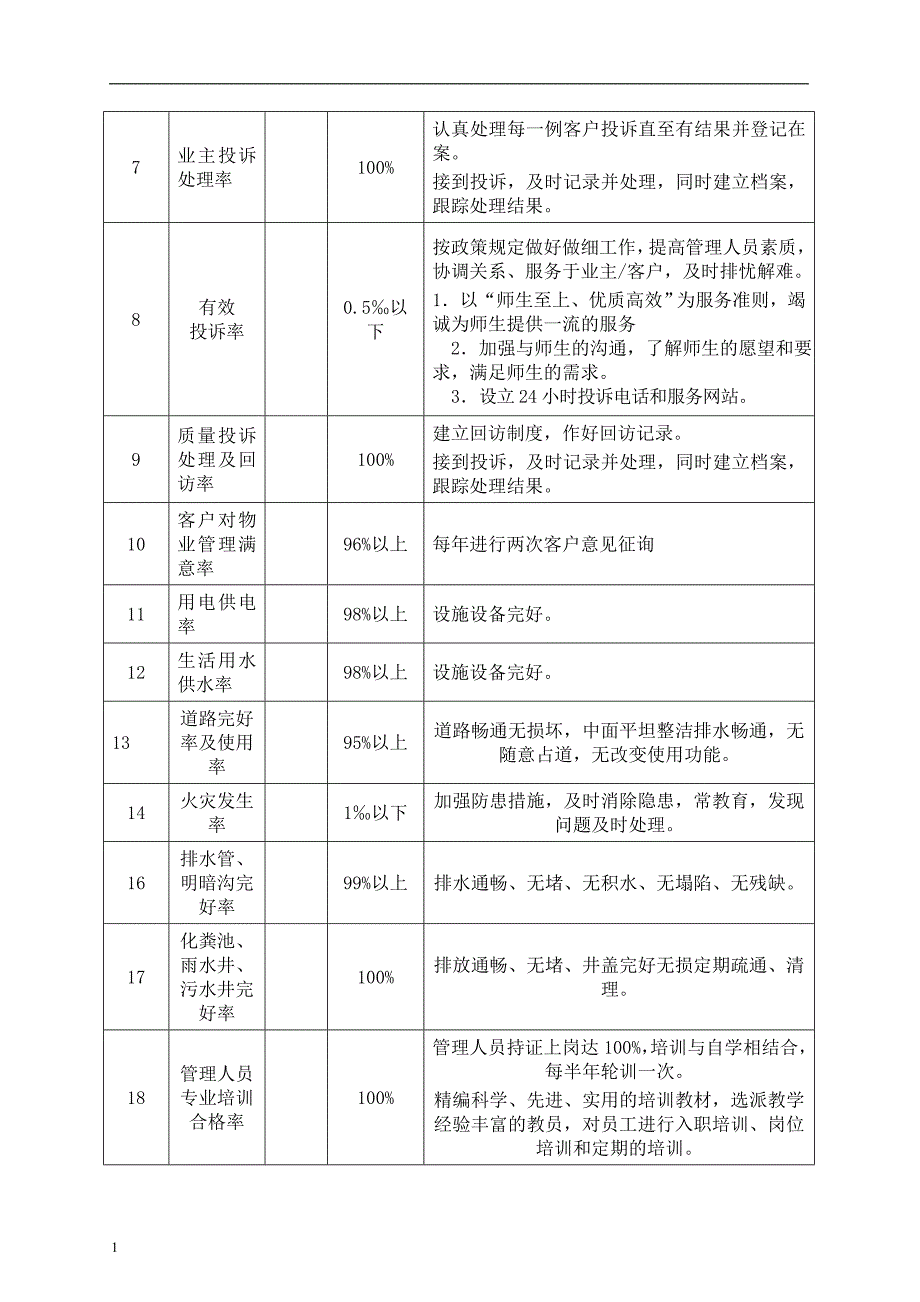 学校物业管理方案一教学幻灯片_第4页