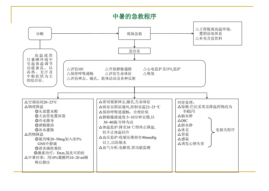 急救程序课件PPT_第1页