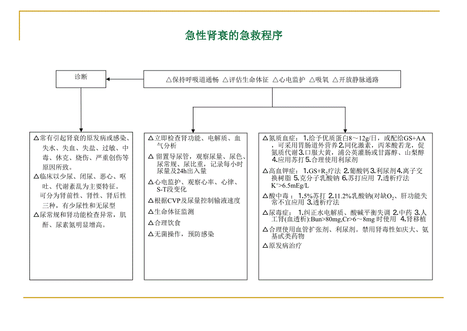 急救程序课件PPT_第2页