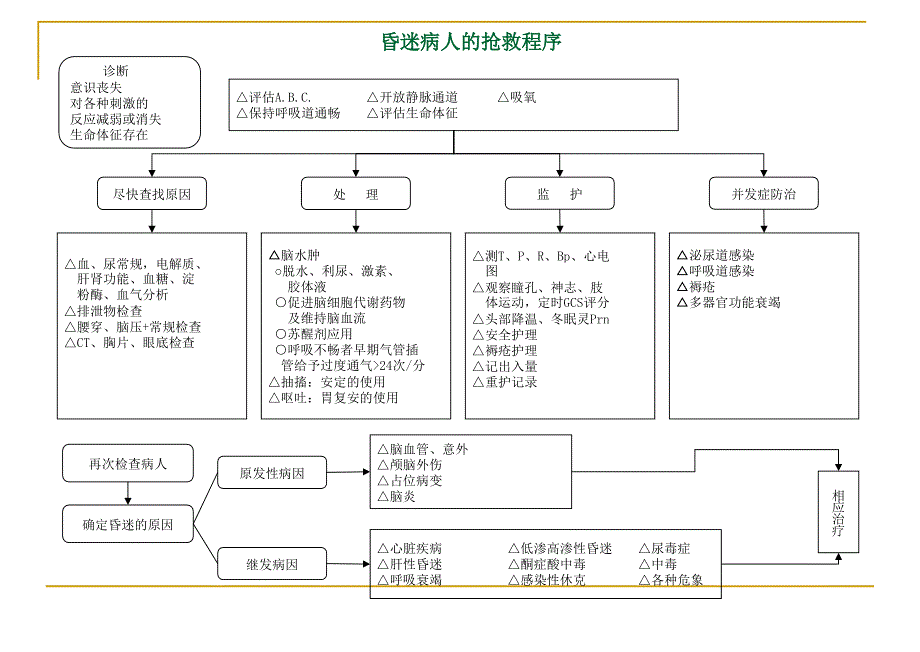 急救程序课件PPT_第3页