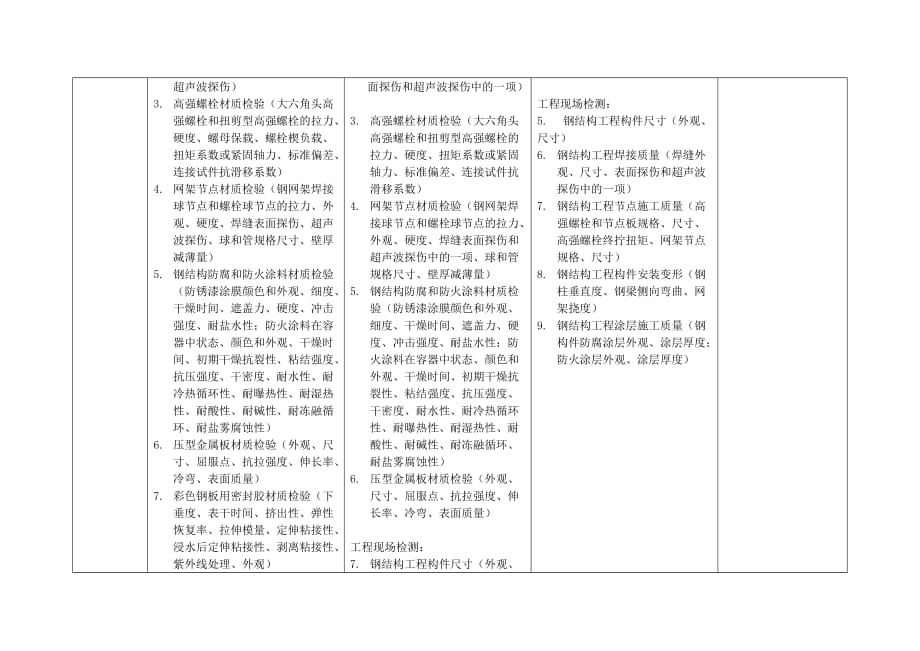 钢结构类检测资质分类_第3页