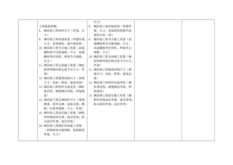 钢结构类检测资质分类_第4页