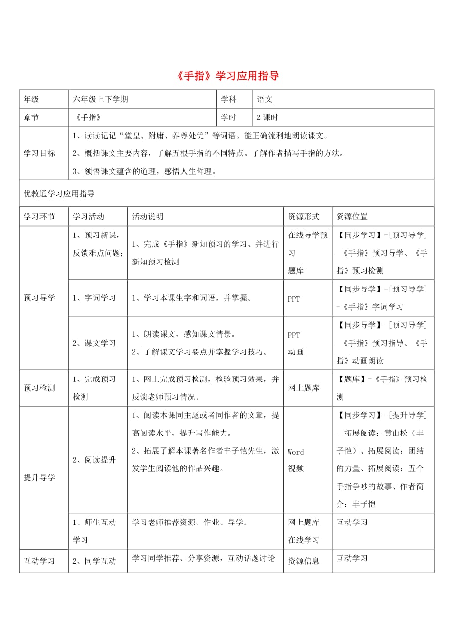 六年级语文下册 5《手指》学生学习应用指导素材 新人教版(通用)_第1页