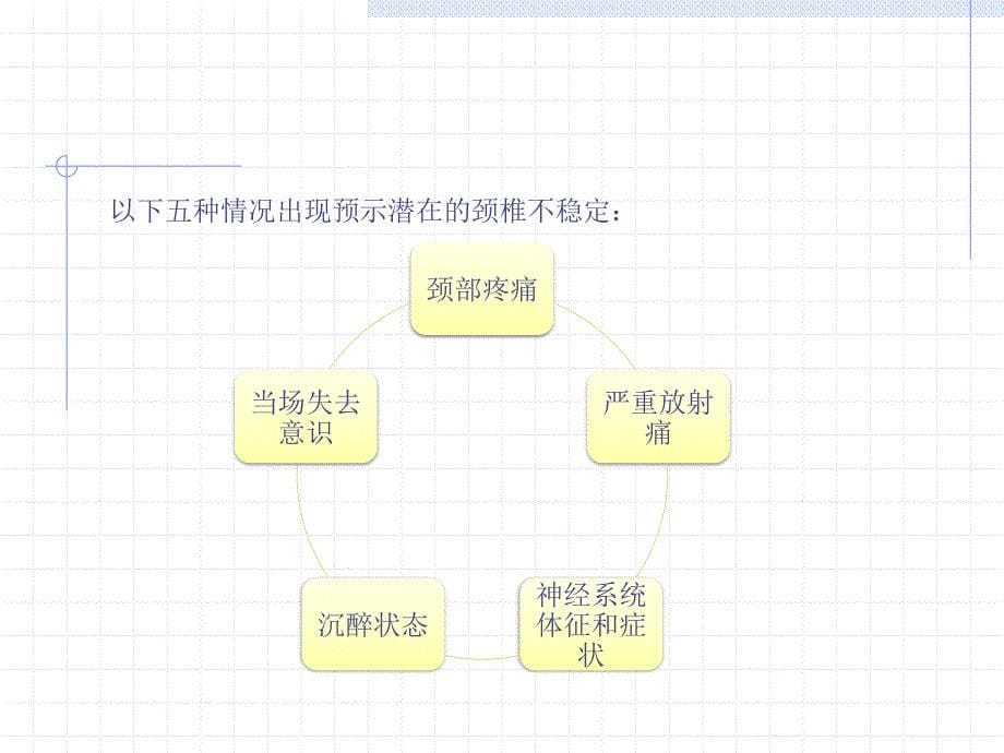 创伤患者麻醉课件PPT_第5页