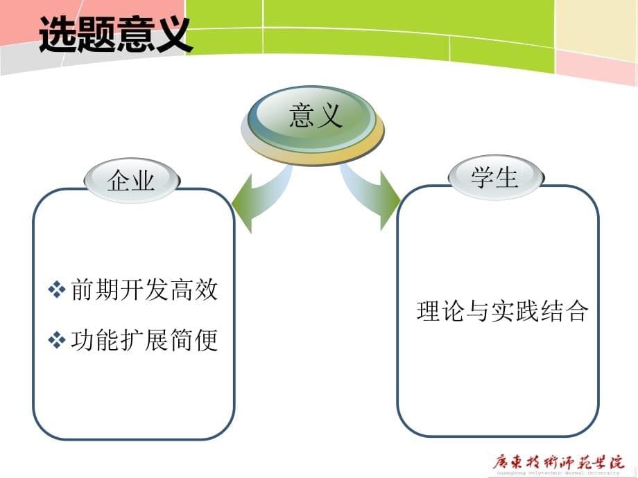 基于ECSHOP系统的购物网站的设计与实现-2013年本科毕业论文毕业答辩PPT_第5页