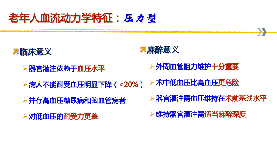 老患者围麻醉期循环管理课件PPT_第4页