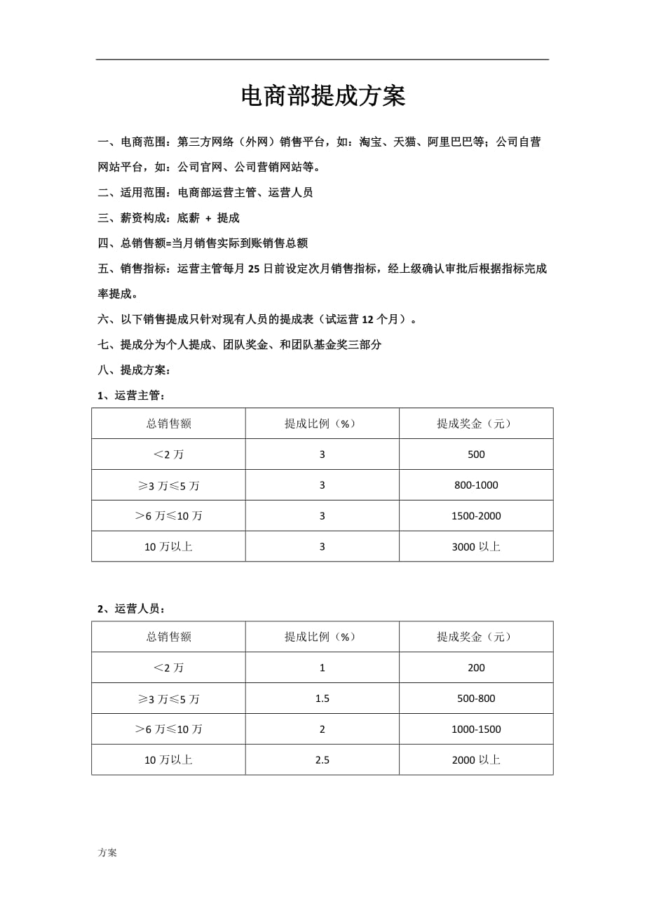 2018年电商提成解决方案(可试行).doc_第1页