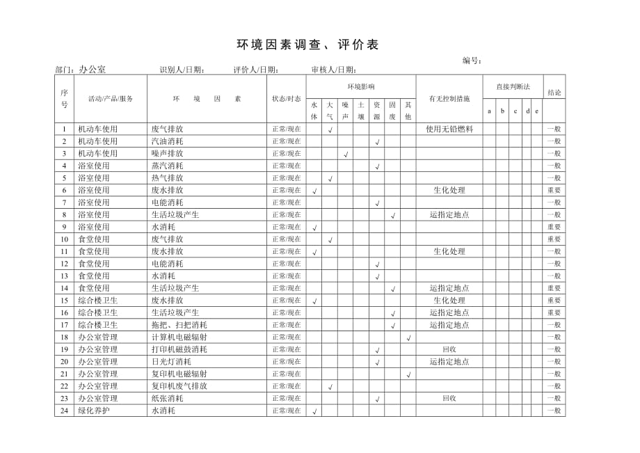 服装企业环境因素识别、评价表.doc_第1页