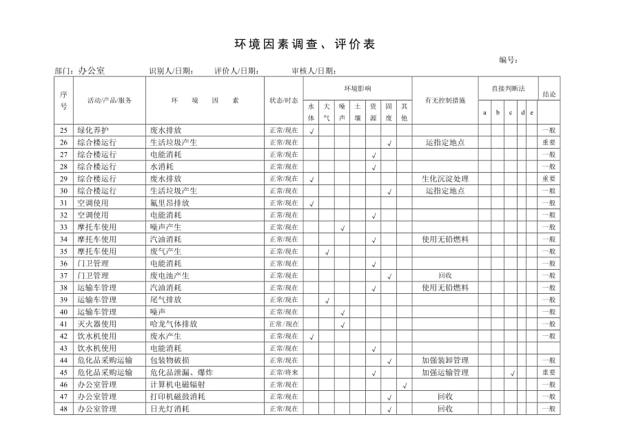 服装企业环境因素识别、评价表.doc_第2页