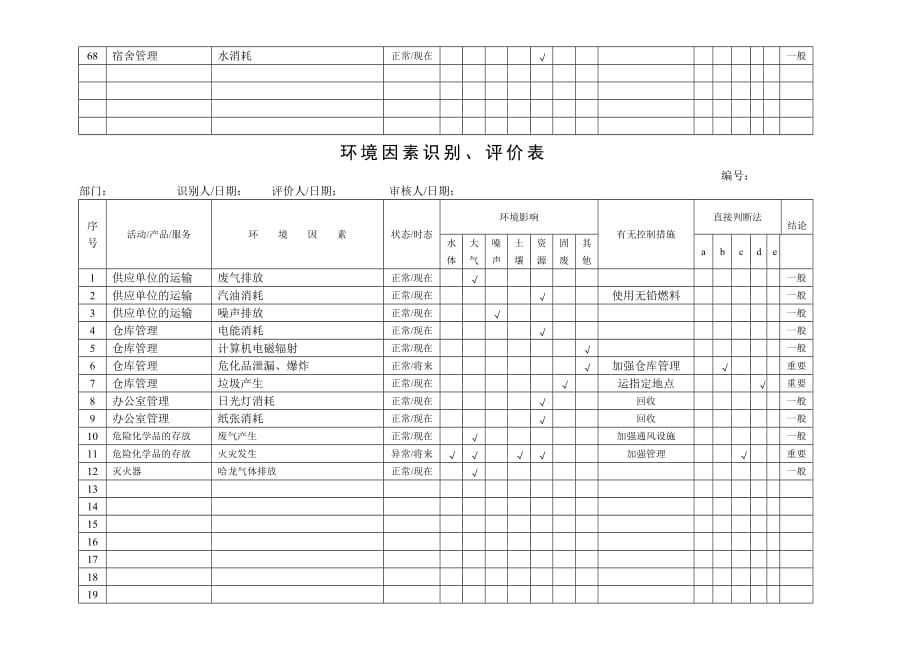 服装企业环境因素识别、评价表.doc_第4页