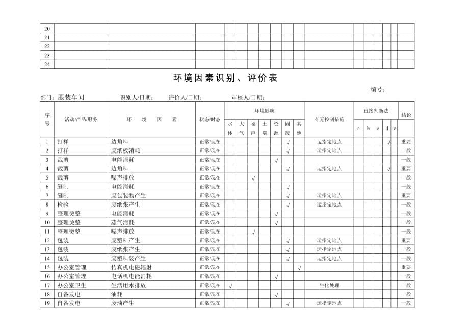 服装企业环境因素识别、评价表.doc_第5页