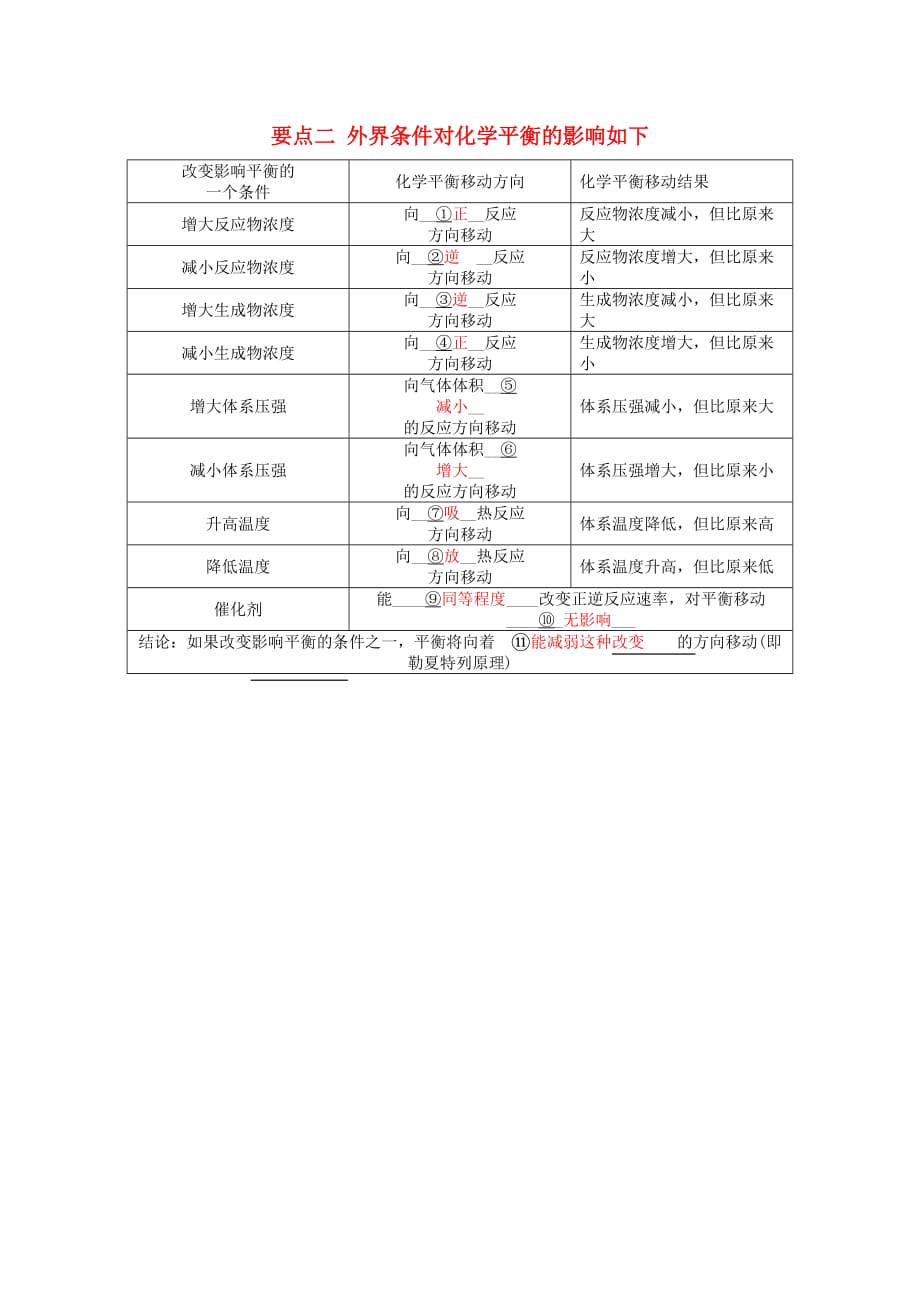 高中化学 要点二 外界条件对化学平衡的影响如下归类总结知识点 新人教版选修4_第1页