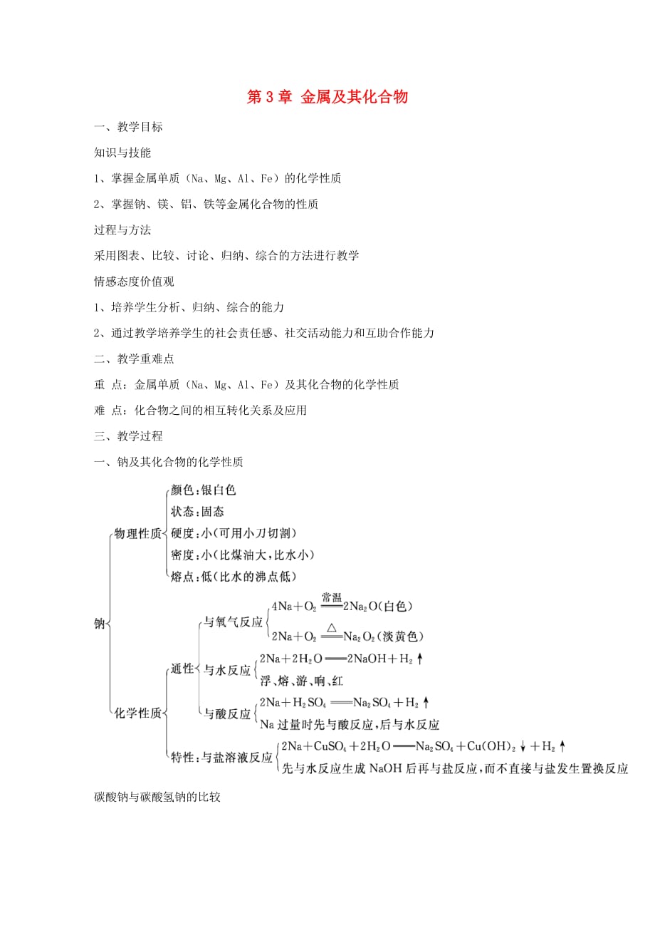 高中化学 第3章 金属及其化合物复习教案 新人教版必修1（通用）_第1页