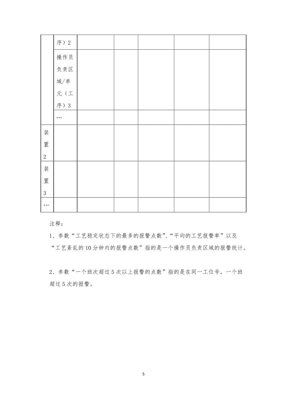 工艺报警管理_第5页