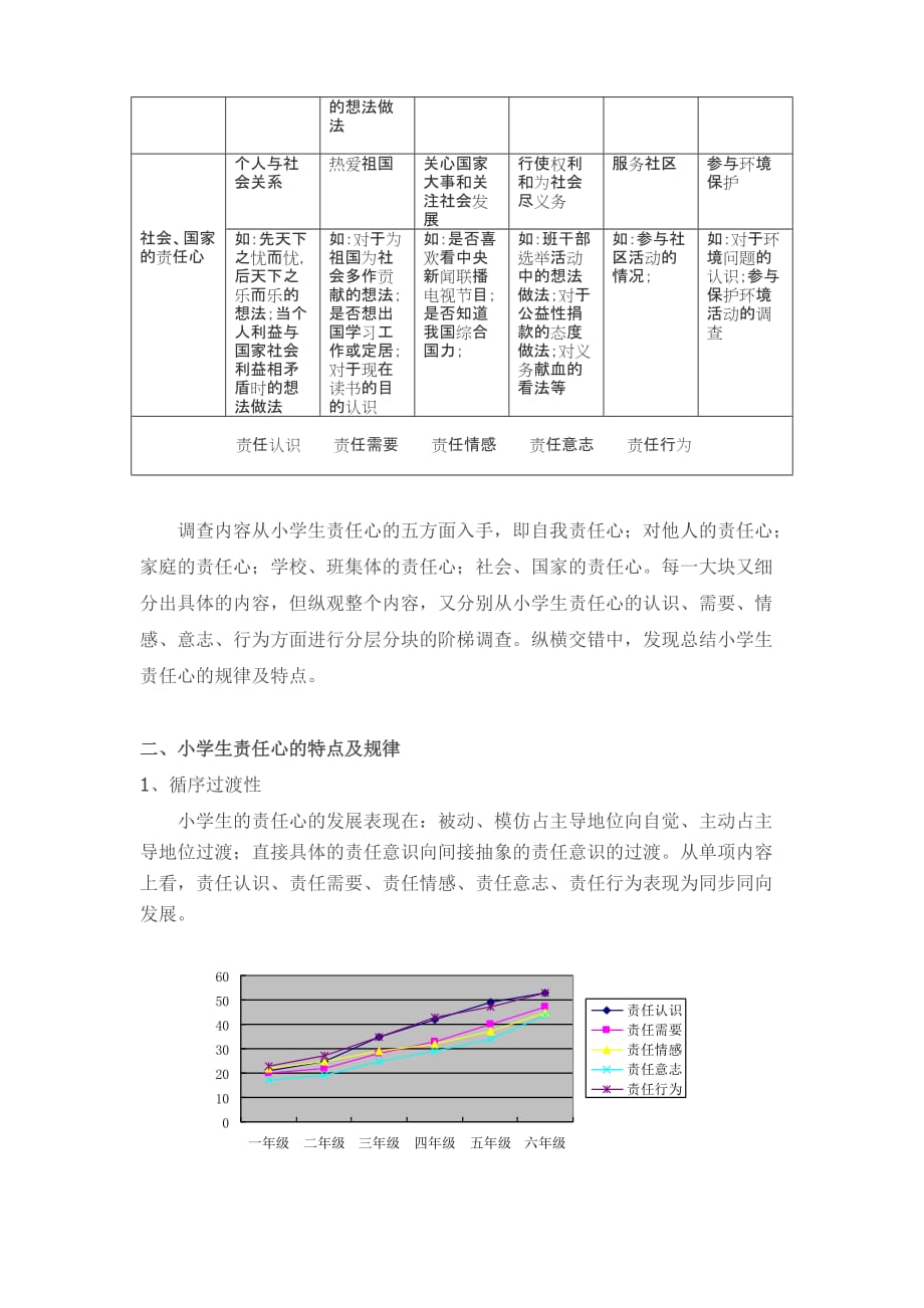 小学生责任心培养的现状和策略研究_第3页