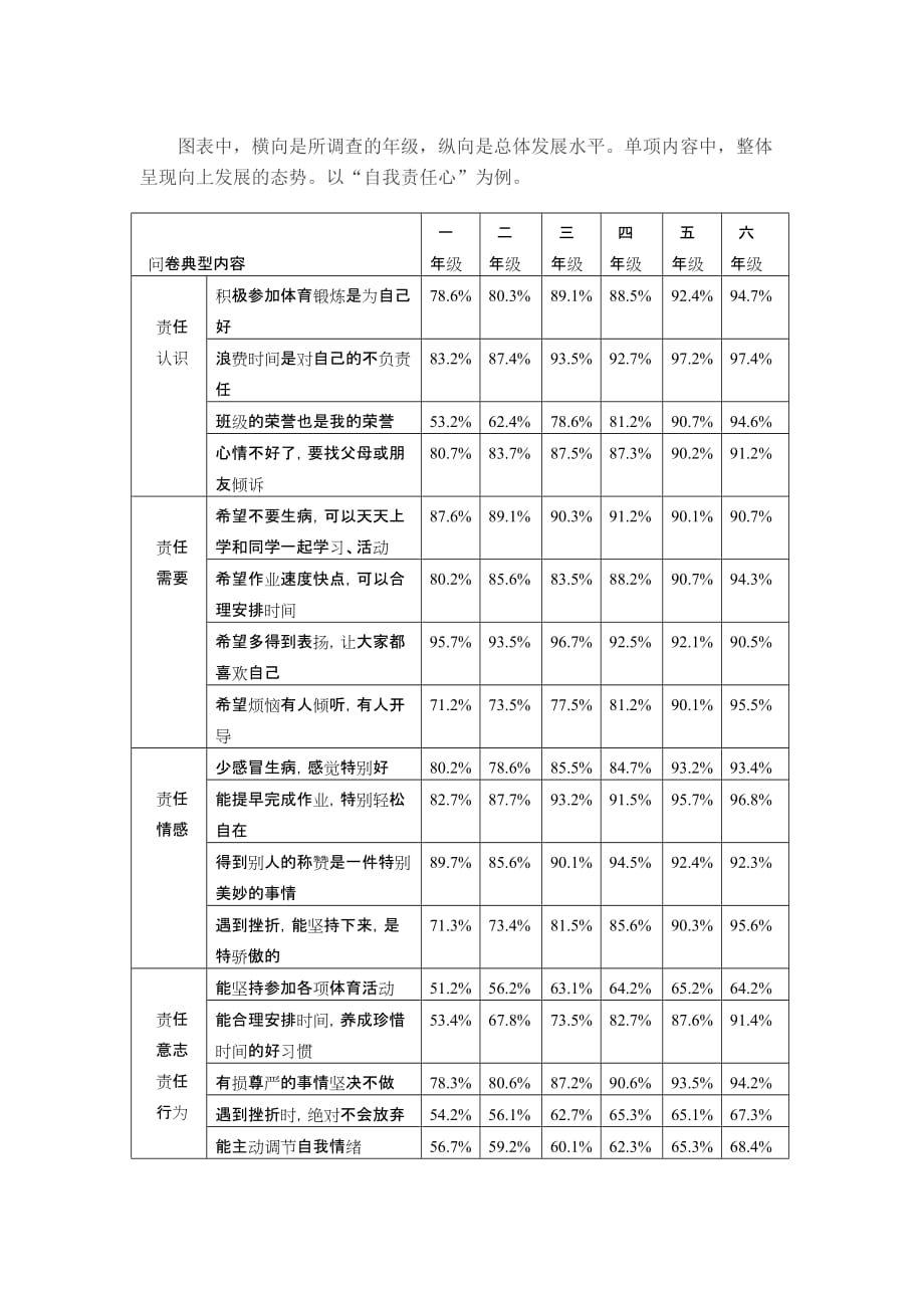 小学生责任心培养的现状和策略研究_第4页