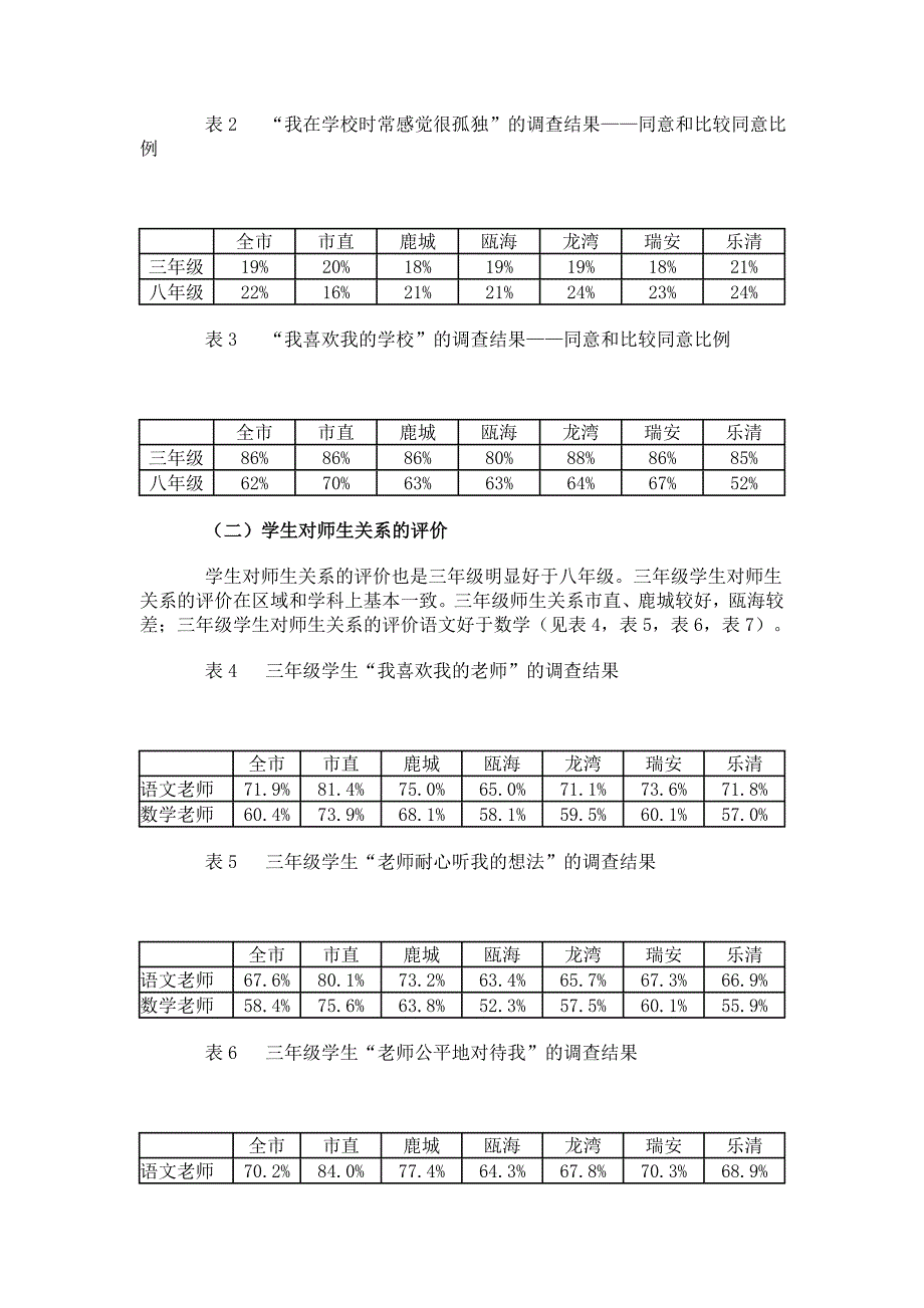 学校环境对中小学生学业成绩的影响_第2页