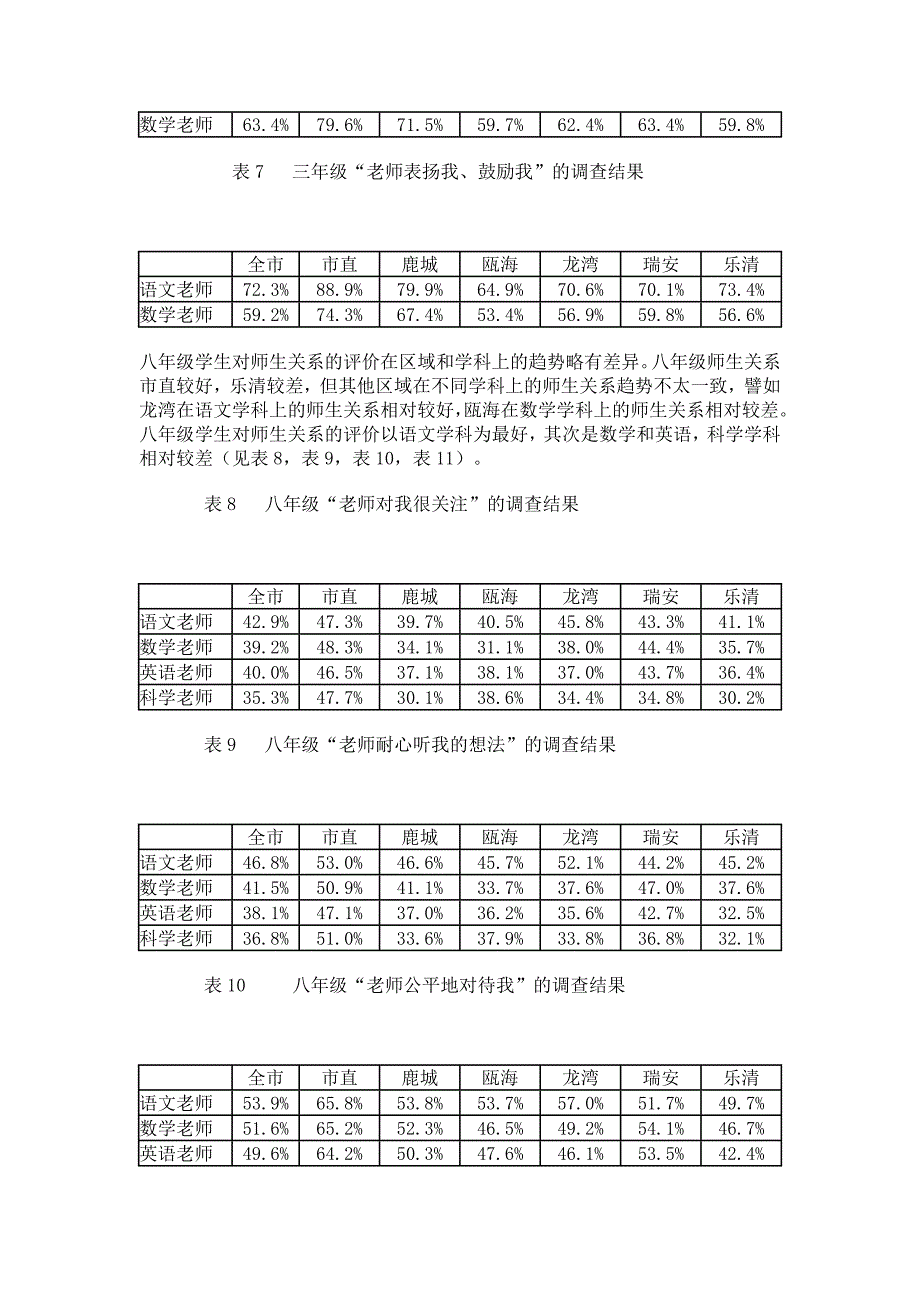 学校环境对中小学生学业成绩的影响_第3页