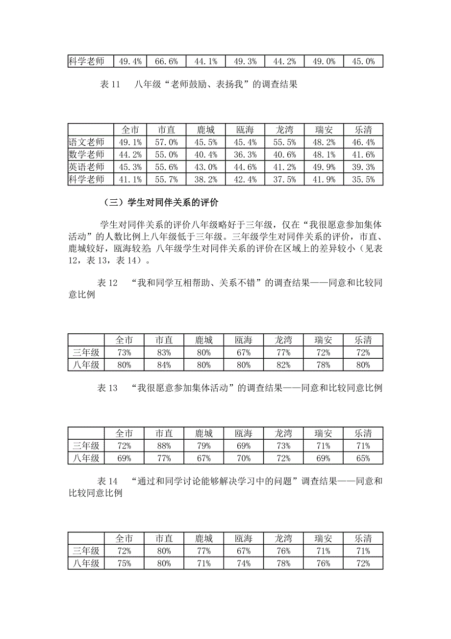 学校环境对中小学生学业成绩的影响_第4页