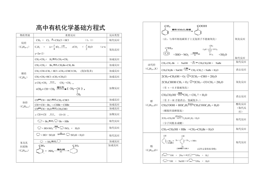 选修5-有机化学方程式_第1页