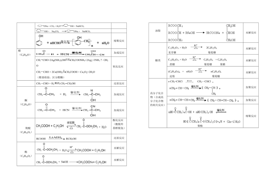 选修5-有机化学方程式_第2页