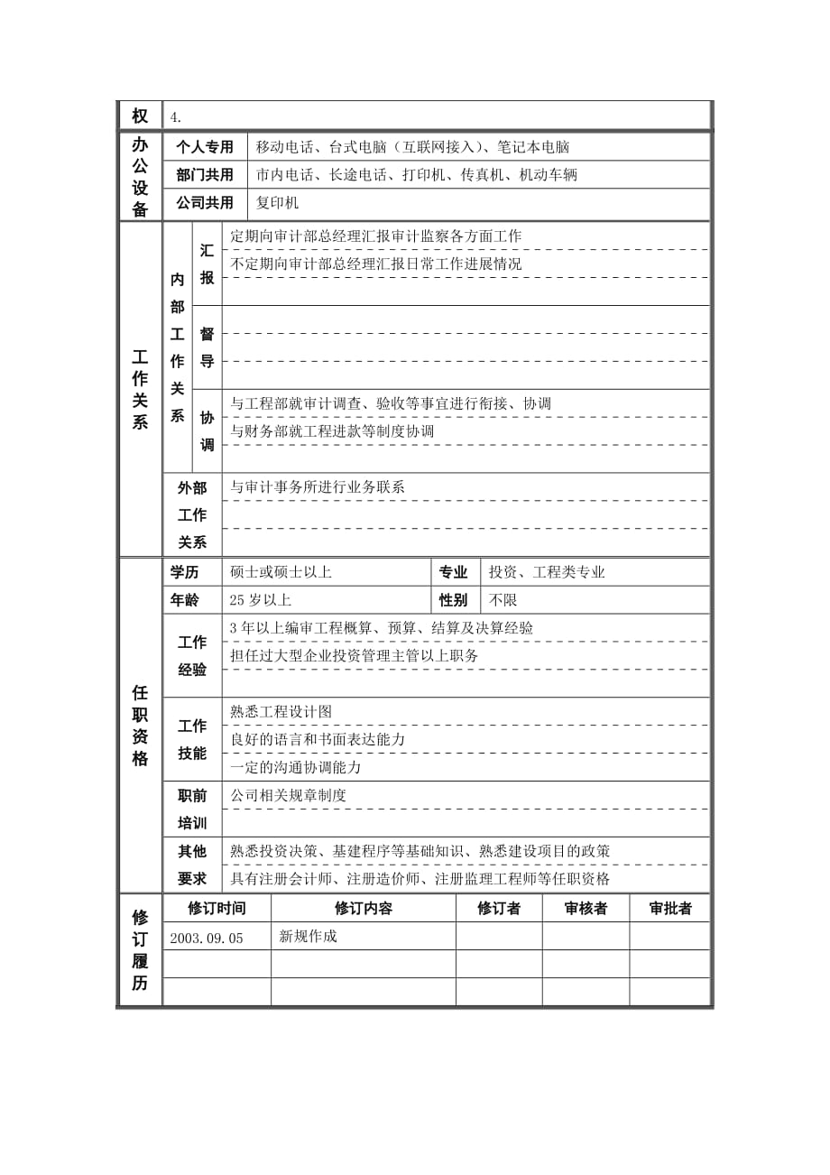 2020职位说明书——投资审计专员卓越_第2页