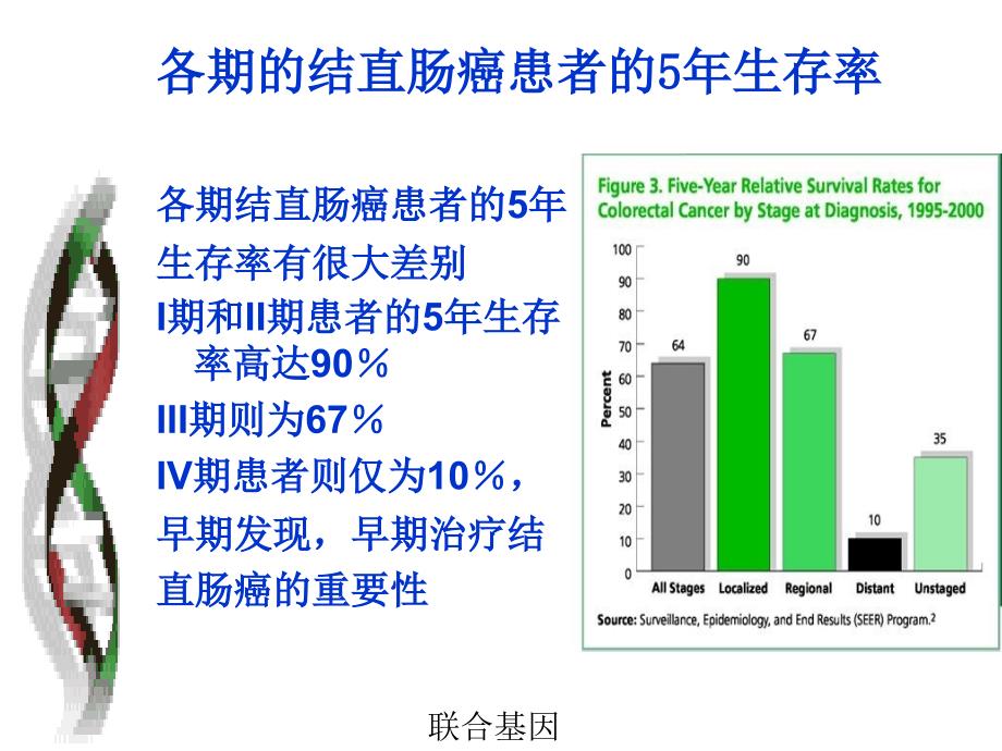 结直肠癌与乳腺癌_第4页