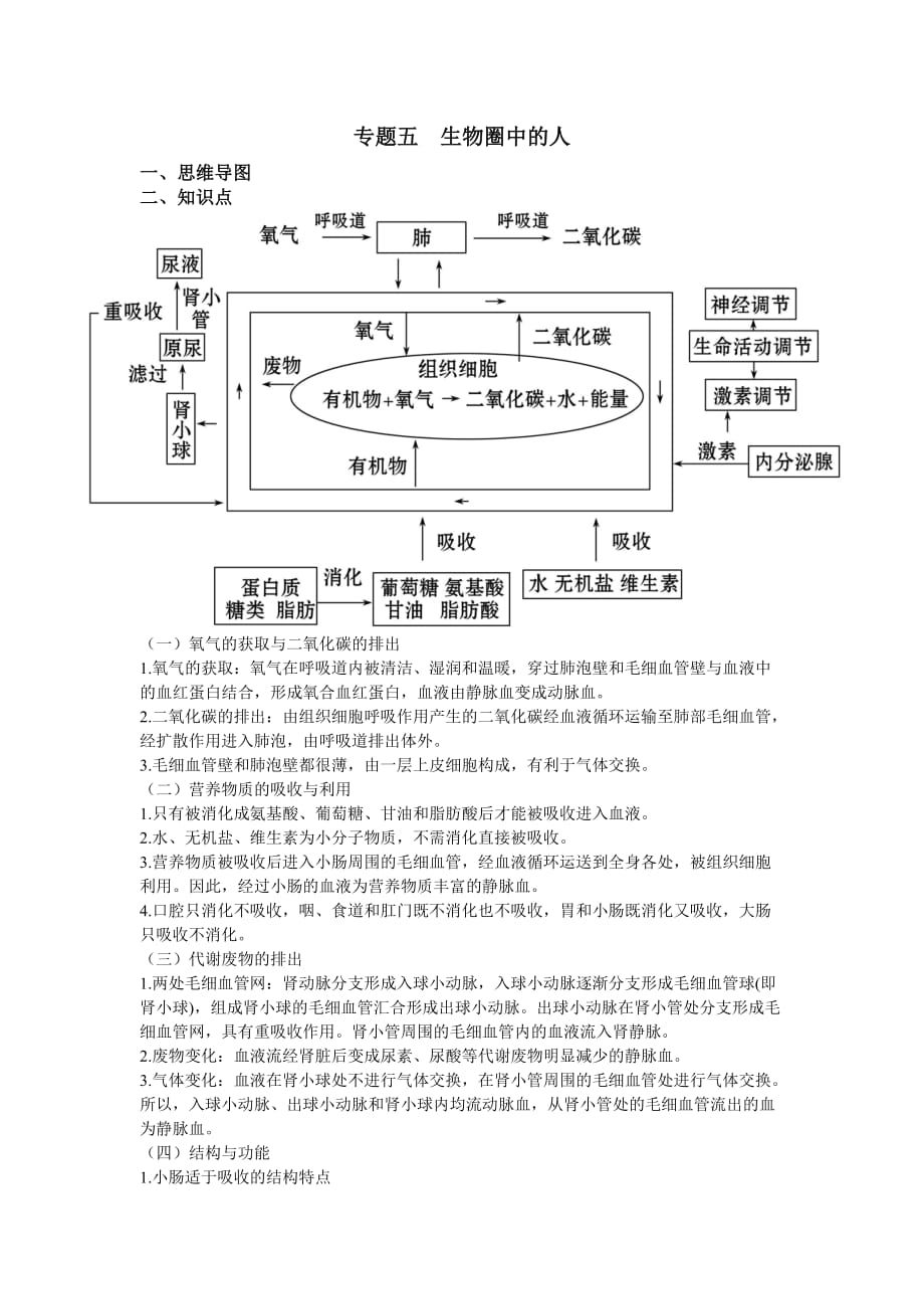 专题五-生物圈中的人_第1页