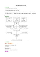 知识讲解-《导数及其应用》全章复习与巩固(基础)(理)