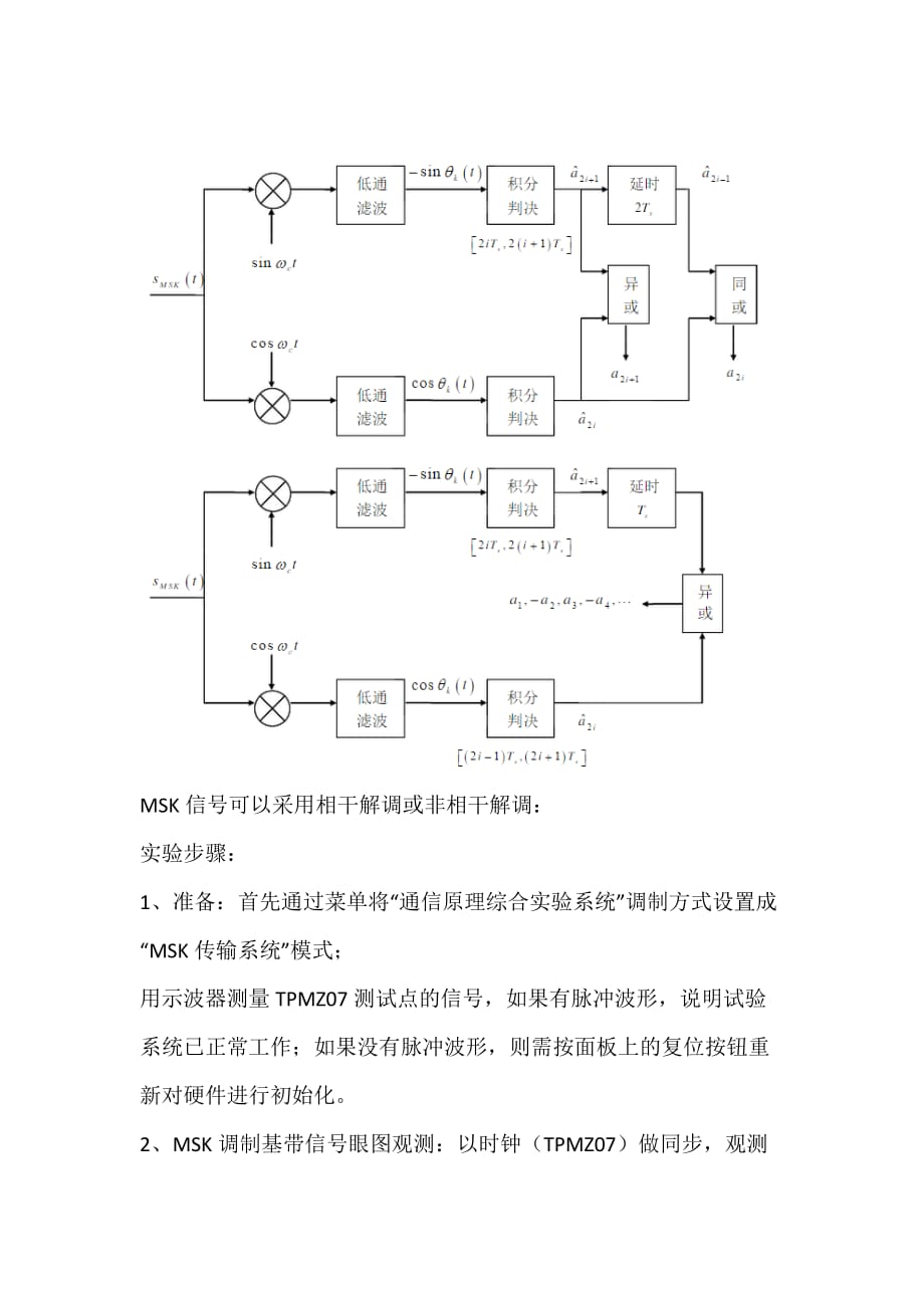 MSK传输系统实验-7_第2页