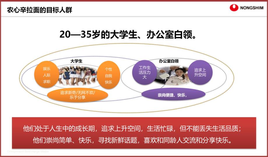 辛拉面事件营销传播方案_第4页