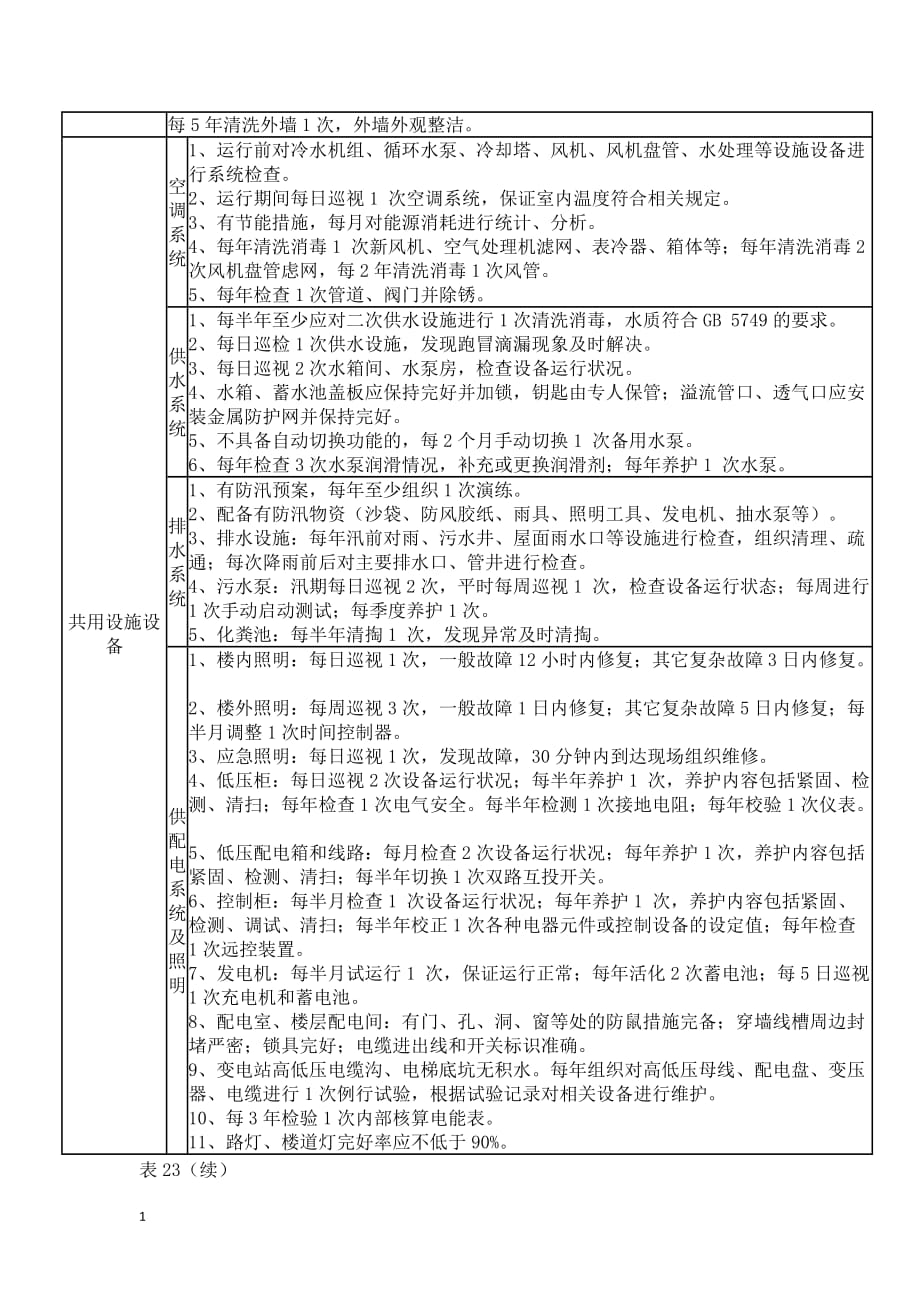 住宅物业四级服务标准教学材料_第4页