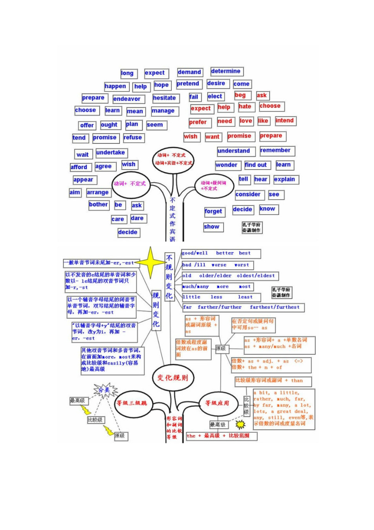 最全的英语语法总结图(简单实用)_第2页