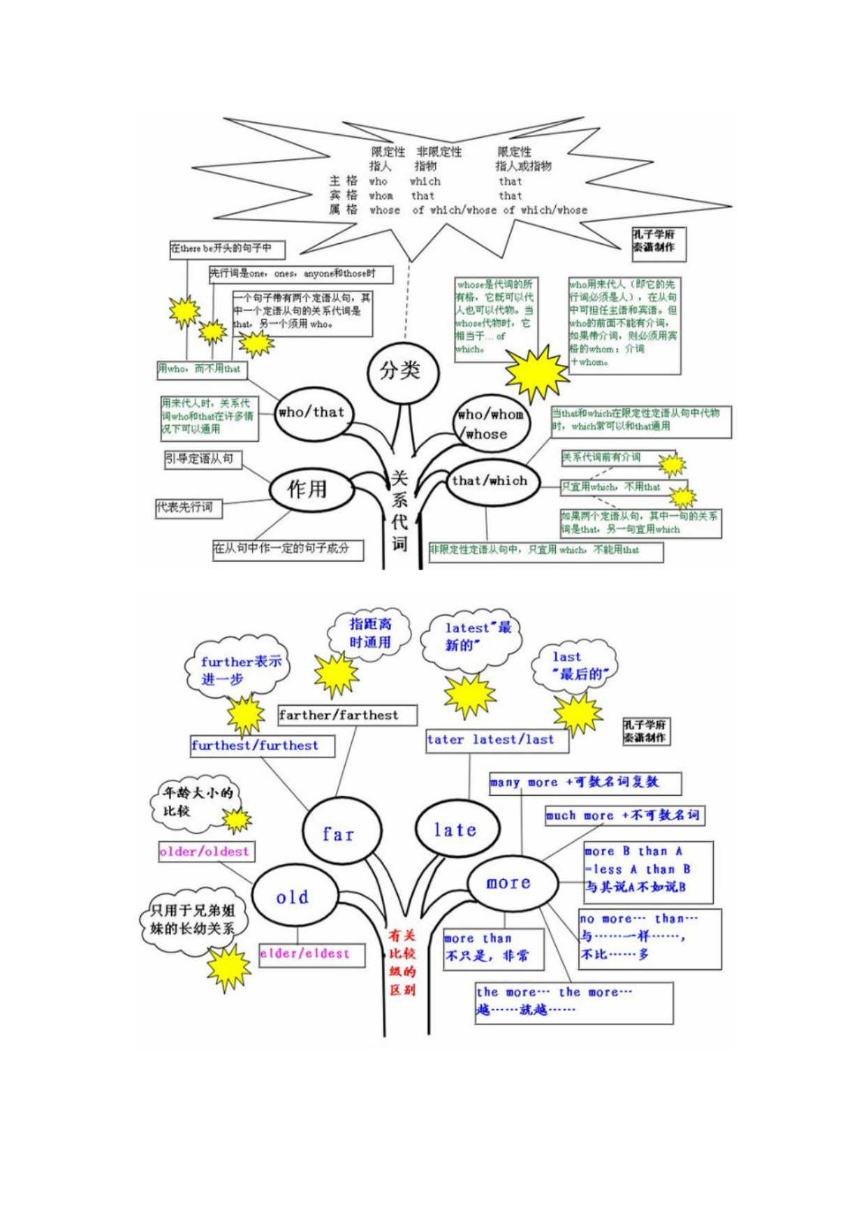 最全的英语语法总结图(简单实用)_第3页