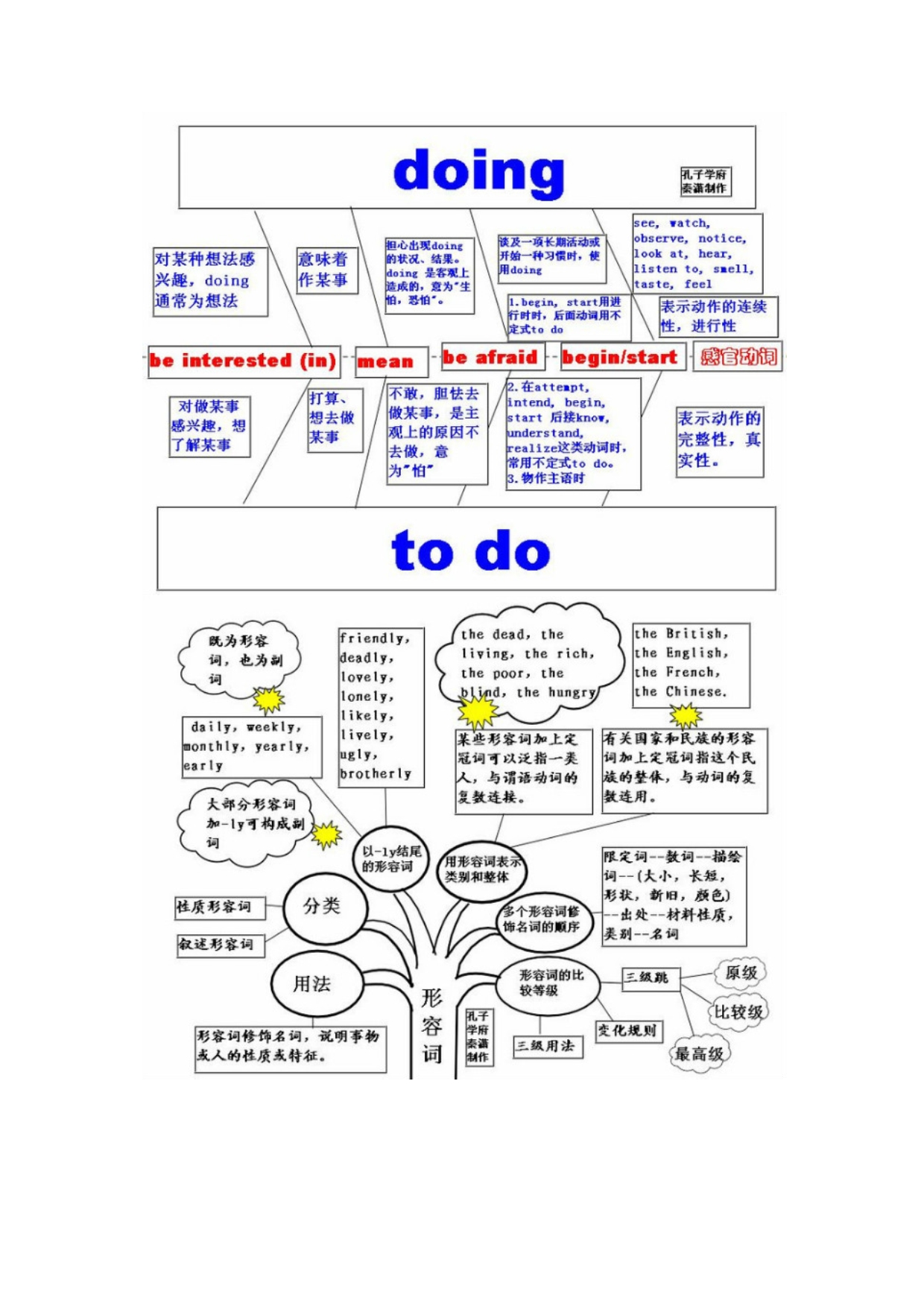 最全的英语语法总结图(简单实用)_第4页