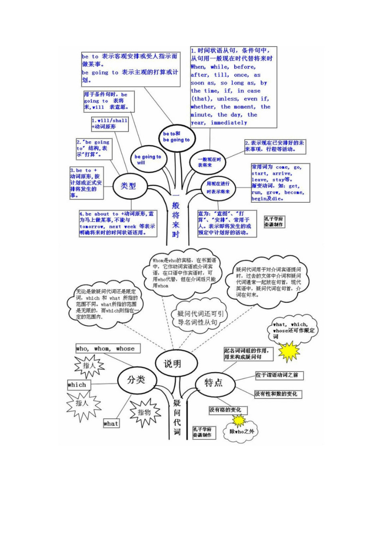 最全的英语语法总结图(简单实用)_第5页