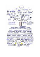 最全的英语语法总结图(简单实用)