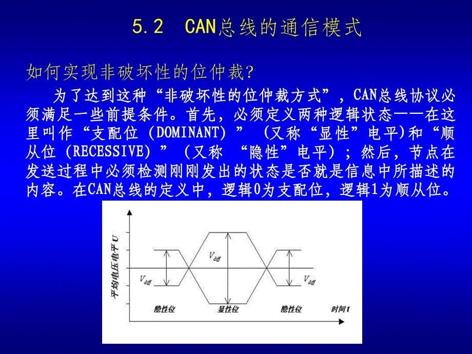 控制器局域网CAN总线技术规范ppt课件_第5页