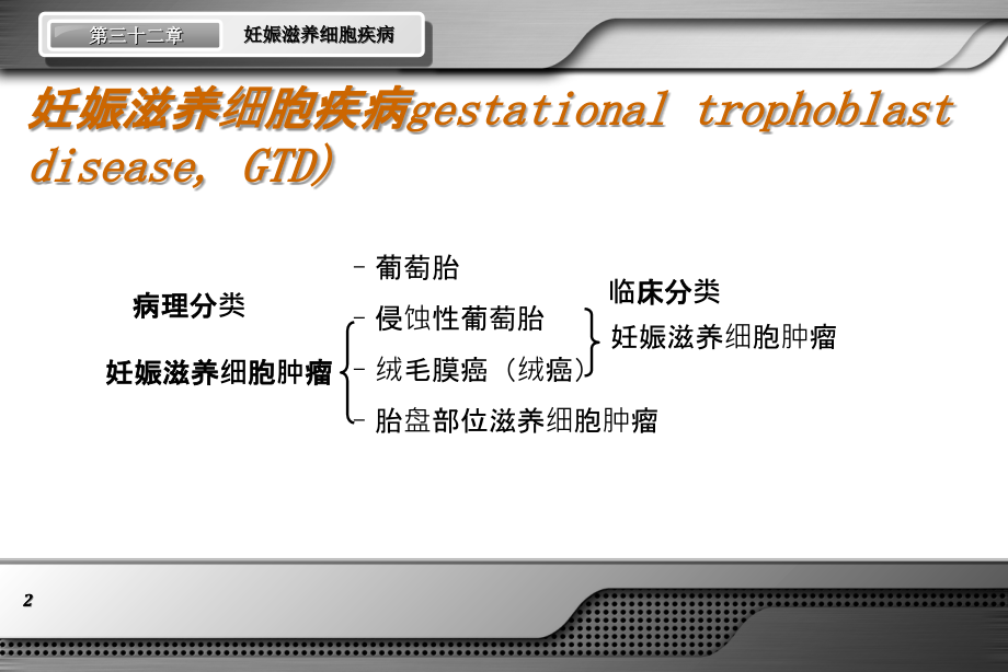 妇产科学第八版配套-妊娠滋养细胞疾病ppt课件_第2页