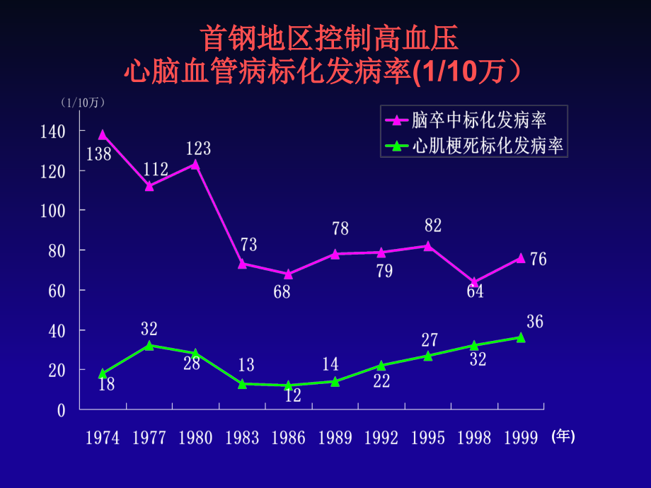 高血压指南课件PPT_第4页