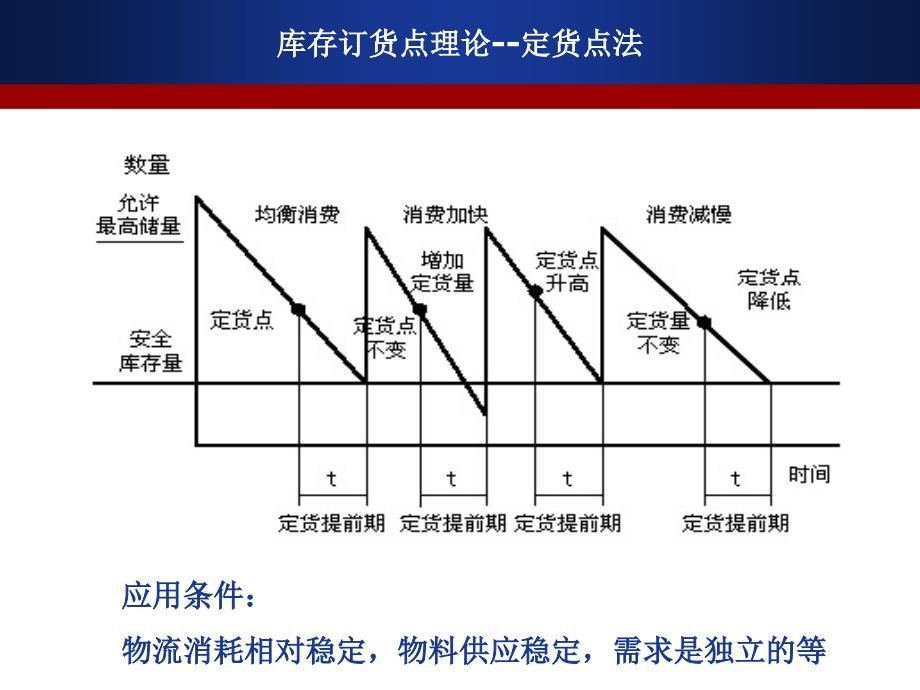 第二章_ERP管理信息系统前沿_第3页