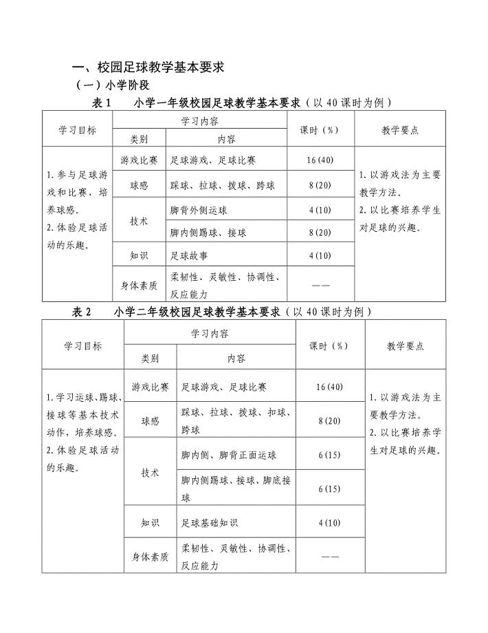 中小学校园足球教学计划和课时示例