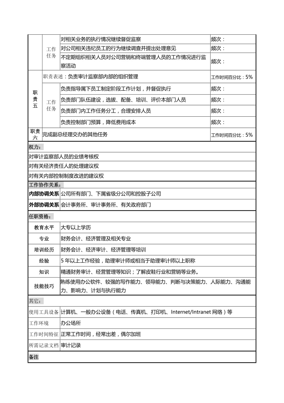 2020制鞋企业审计监察部经理岗位说明书卓越_第3页