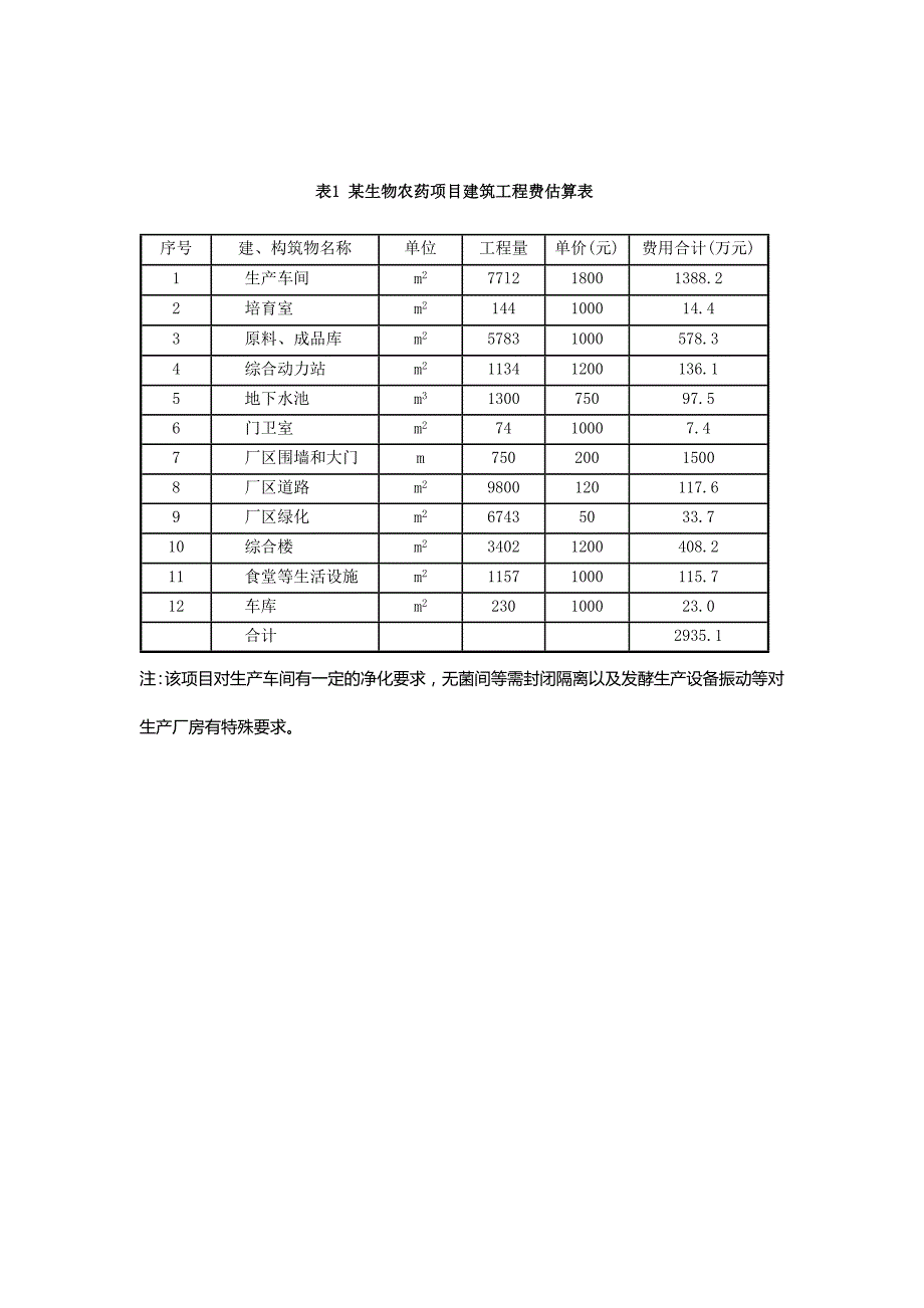 2020投资估算综合案例答案卓越_第2页