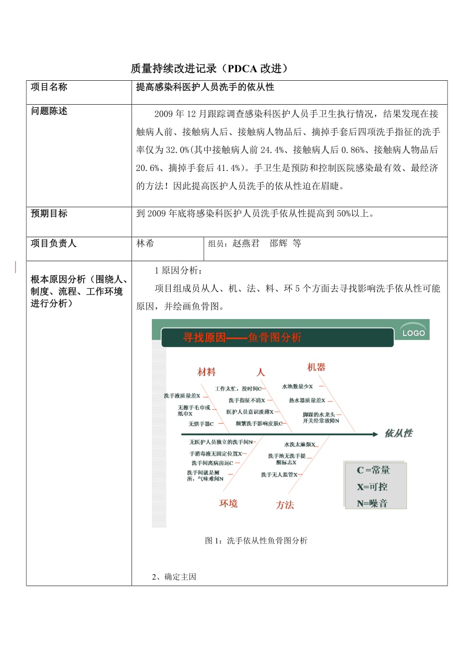 质量持续改进记录(PDCA改进)_第1页