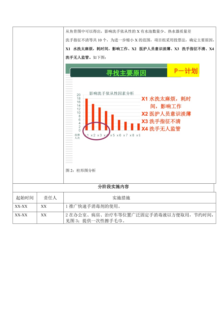 质量持续改进记录(PDCA改进)_第2页